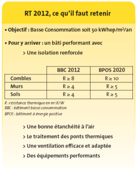 rt 2012 ce qu'il faut retenir