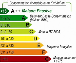 etiquette energie